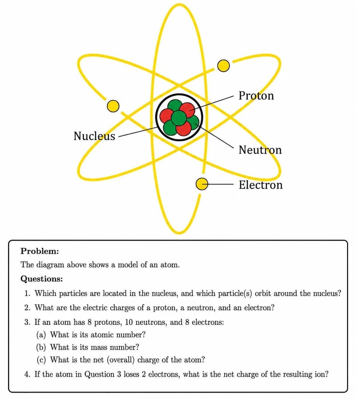 Atom Structure Review