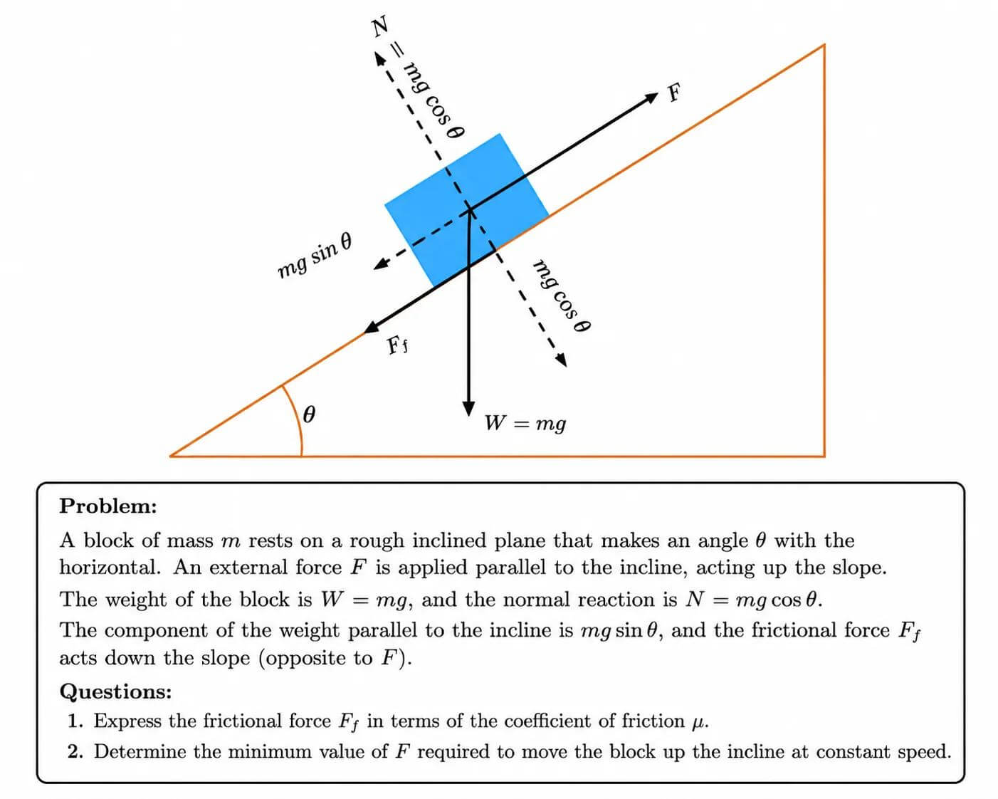 Inclined Plane Forces