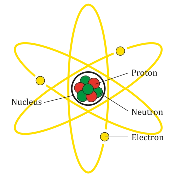 Atom Structure Review
