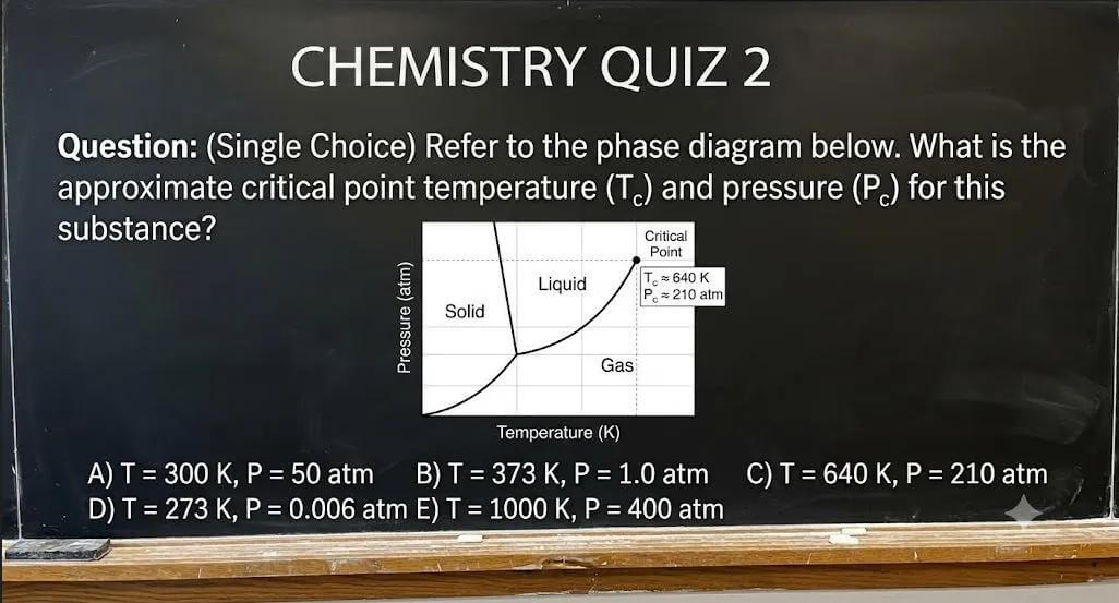 Phase Diagram